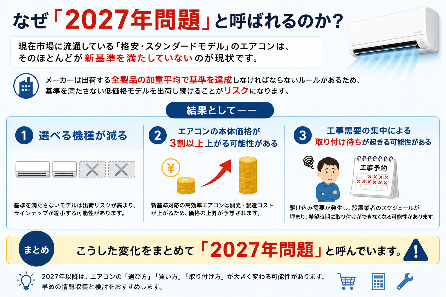 エアコン2027年問題