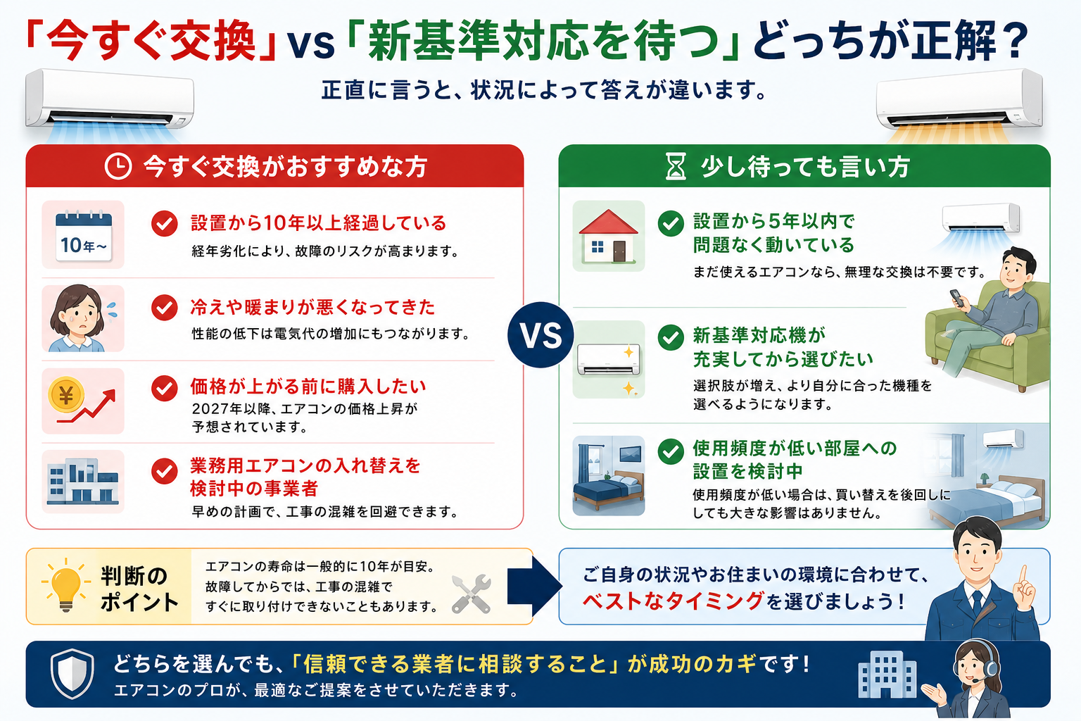 エアコン2027年問題