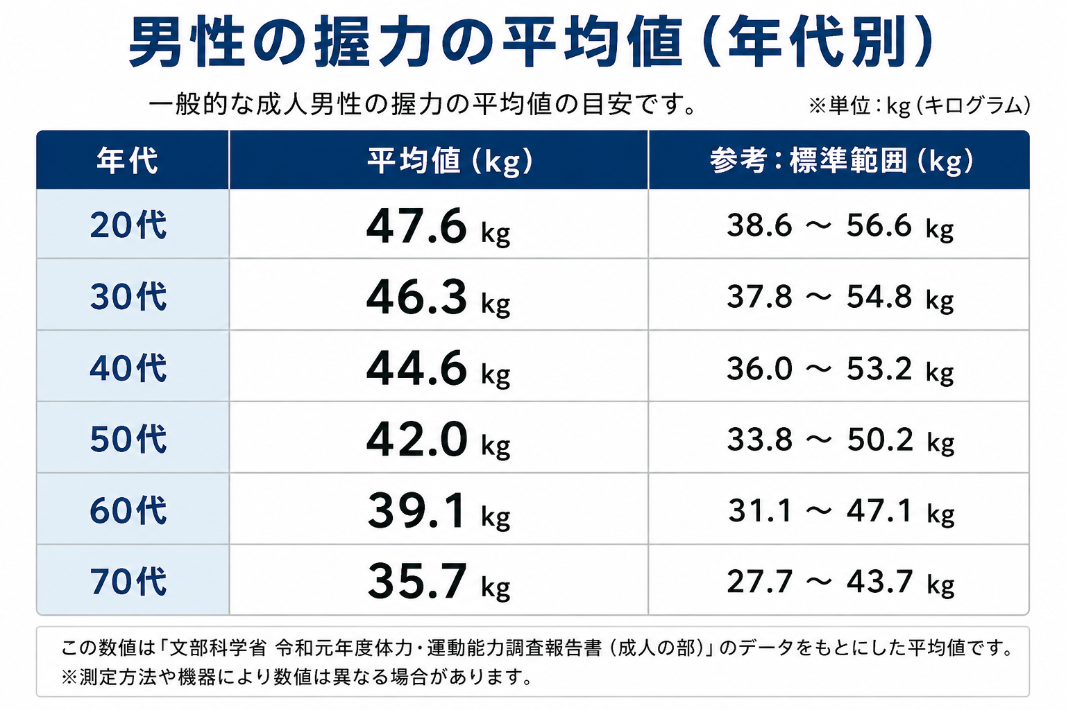 男性の握力の平均値